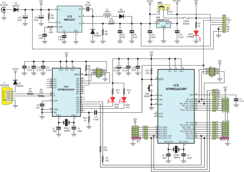 System Optimization and Design